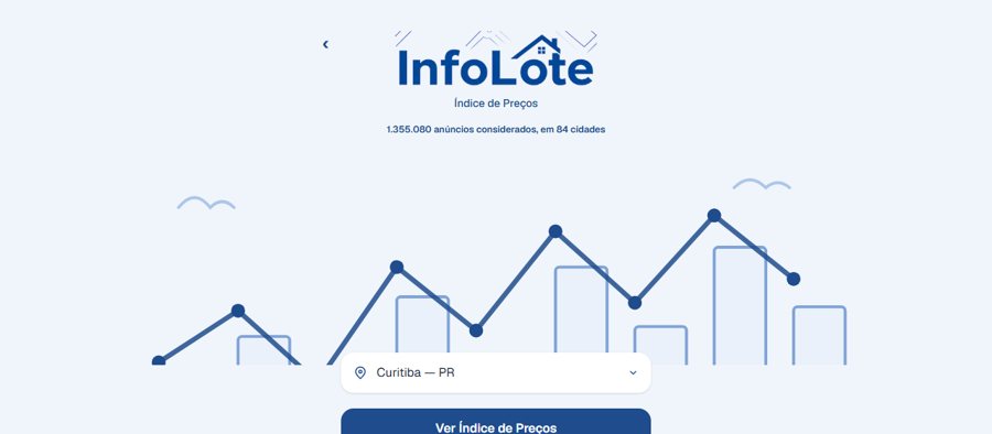 Tela do Índice de Preços do InfoLote